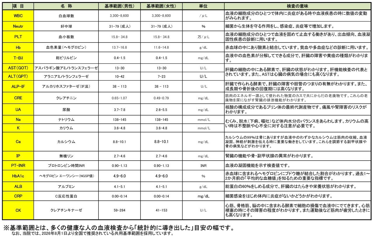 院外処方箋に掲載の検査基準値一覧20260801.jpg.jpg