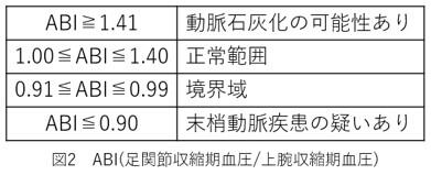 検査科HP(生理検査-ABI-画像).jpg