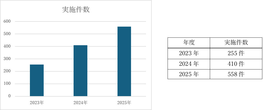 治療実績.png